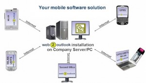 thumb_web2outlook_front-300x170.jpg