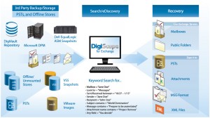 thumb_DigiScopeDiagramFull-300x168.jpg