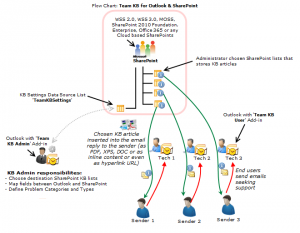 thumb_HowItWorks-300x233.png
