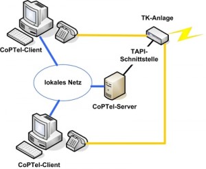 thumb_CoPTel_Mehrplatz_Schema400-300x247.jpg