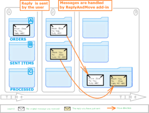 thumb_ReplyAndMoveFunctionalDiagram1-300x228._lgAuDzfWHi0V.thumb.png