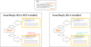 thumb_SmartReply365diagram-300x156._8u5YRjApO4Mk.thumb.png