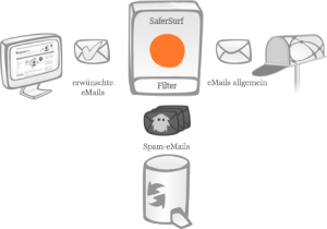 thumb_schema_spam-300x210.png