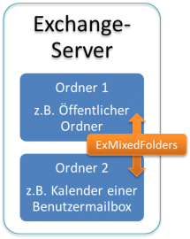 tools-file-1204-exmixedfolders-html