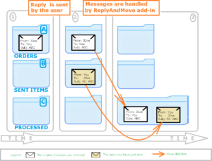ReplyAndMove-Demo.zip