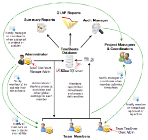 tools-file-1177-team-timesheet-html