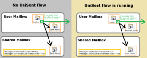 httpswww.ivasoft.comfilesSentItemsHandling4.zip