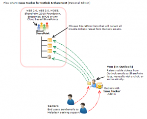 tools-file-1171-issue-tracker-system-html