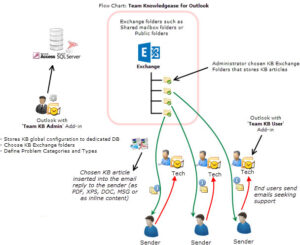 Knowledge_base_for_Outlook.zip